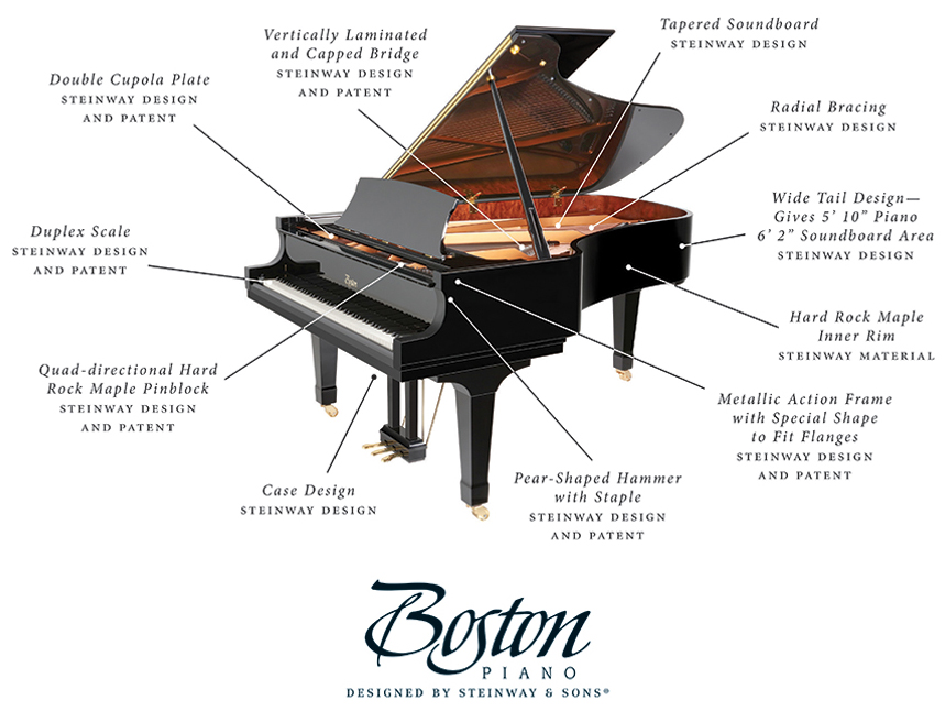 http://www.steinway.com/dam/jcr:dc472a80-ad85-4c0e-a90b-6bd4c8f8af54/boston_dna.2018-06-07-15-35-37.jpg